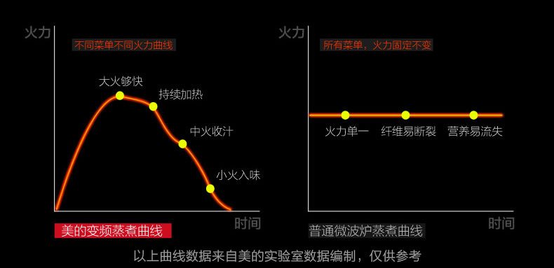 Midea/美的 X7-321B微波炉家用光波炉 高温蒸烤炉蒸汽炉蒸烤一体