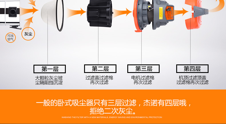 杰诺50360L-1800W工业商用 吸尘器洗车工厂酒店超大功率吸水机