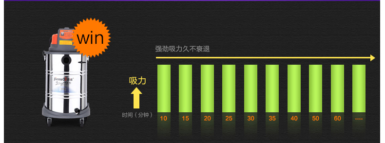 杰诺大型工业吸尘器60L 工厂仓库车间干湿粉尘大功率酒店草坪用