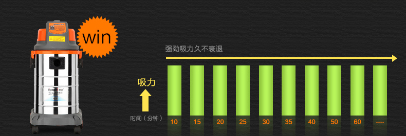 杰诺50335L 工业家庭吸尘器  清洁机  除湿机