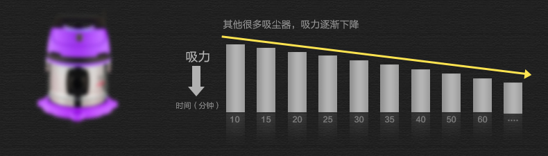 杰诺家用吸尘器超静音强力超吸小型大功率干湿吹桶式迷你酒店202S