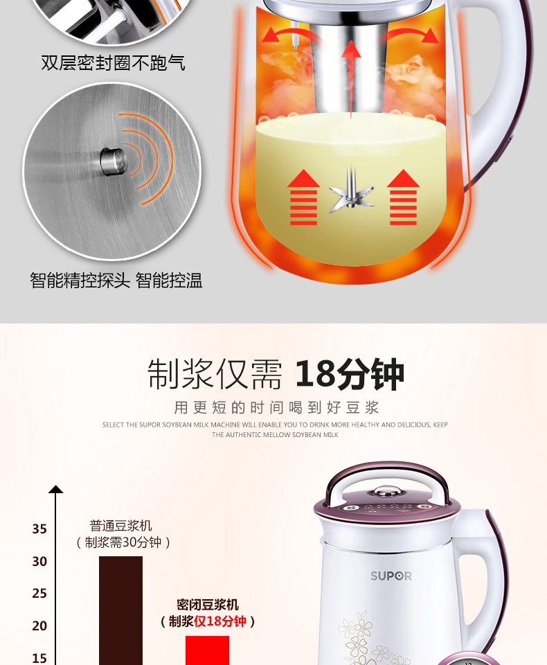 SUPOR/苏泊尔DJ12B-Y58E豆浆机家用全自动多功能不锈钢免过滤米糊