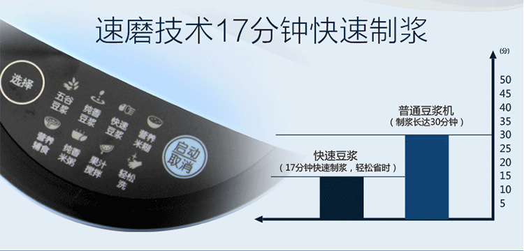 九阳（Joyoung）DJ12B-A635SG 多功能无网全钢豆浆机