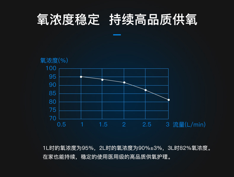 欧姆龙2L制氧机HAO-2210 家用吸氧机带雾化老人孕妇医用氧气机