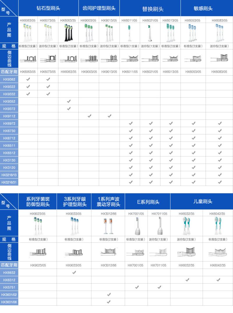飞利浦电动牙刷 HX3631成人干电池声波式震动牙刷