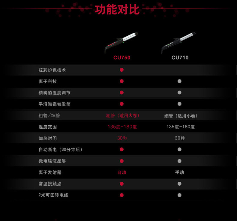 德国博朗卷发棒直发烫发器CU750不伤发两用护色家用美发电卷棒