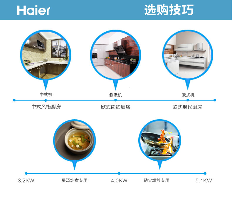 Haier/海尔 CXW-200-EC352 /欧式侧吸式/吸油烟 抽油烟机送装同步