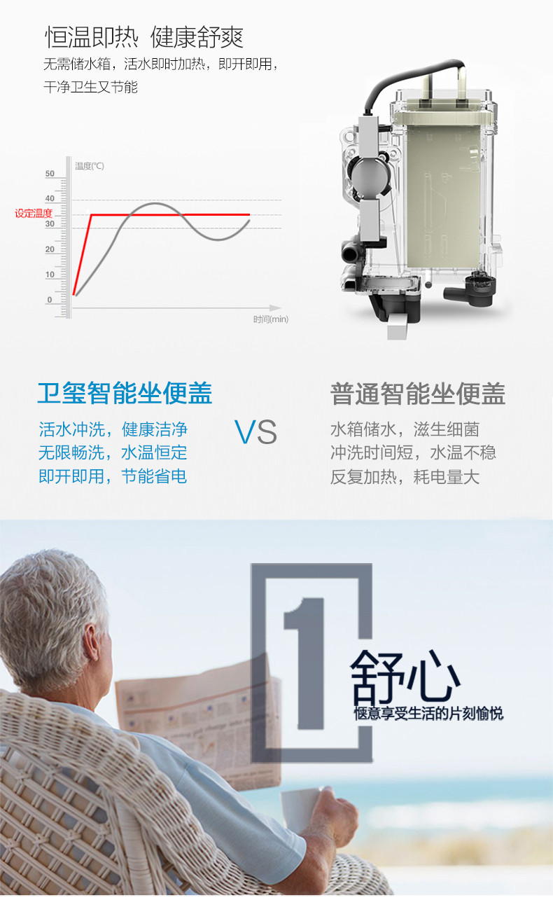 Haier/海尔智能马桶盖洁身器即热自动冲洗器座圈加热V3-5208