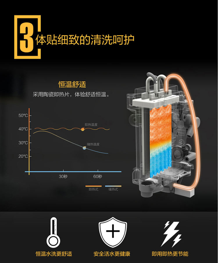 海尔智能马桶盖V3-368冲洗洁身器全自动加热即热式坐便盖板坐便器