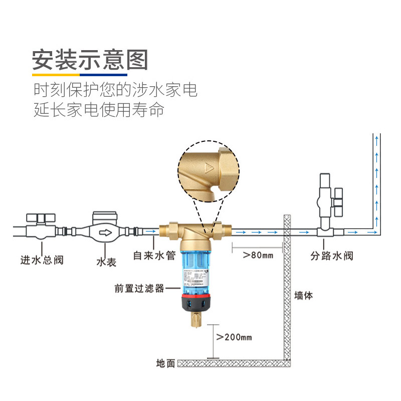 海尔施特劳斯HSW-PF2前置过滤器家用净水器水路保护器自来水过滤