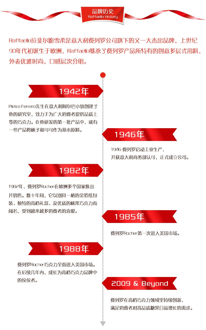 费列罗巧克力进口拉斐尔白球椰蓉酥球糖果7粒方形七夕送礼喜糖