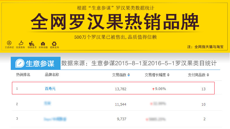 百寿元 罗汉果大果24个新鲜低温罗汉果茶 广西桂林特产