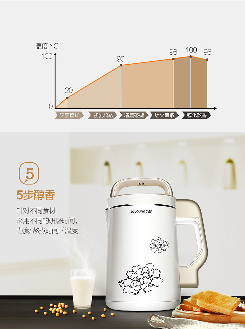 Joyoung/九阳 DJ13B-C639SG免滤豆浆机破壁家用全自动智能豆浆机