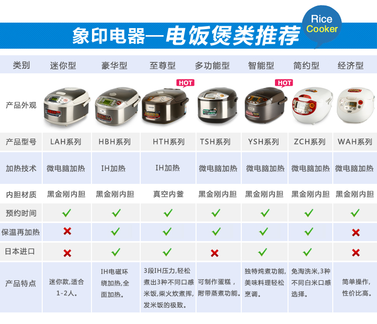 限时特卖秒杀！】ZOJIRUSHI/象印NS-YSH10C电饭锅电饭煲日本原装进口3L 4-6人份