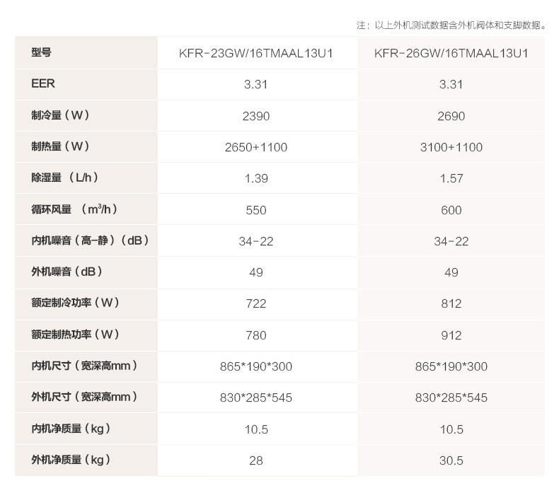 海尔/Haier KFR-32GW/16TMAAL13U1 小1.5匹冷暖型壁挂式空调