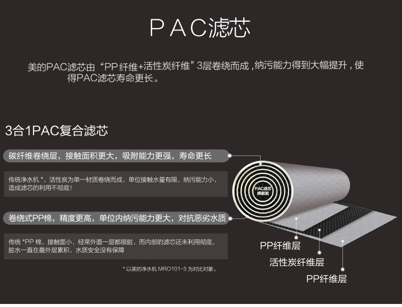 【PAC前置复合滤芯】比佛利净水器G400专用前置复合滤芯 6-12个月