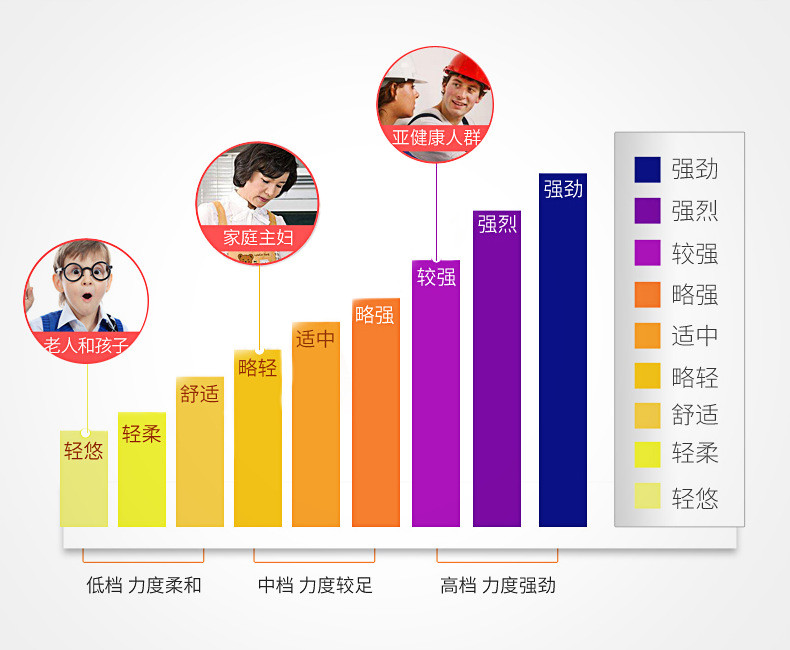 按摩披肩 肩颈按摩器捶打颈椎按摩器肩膀颈部肩部腰部颈肩捶背器