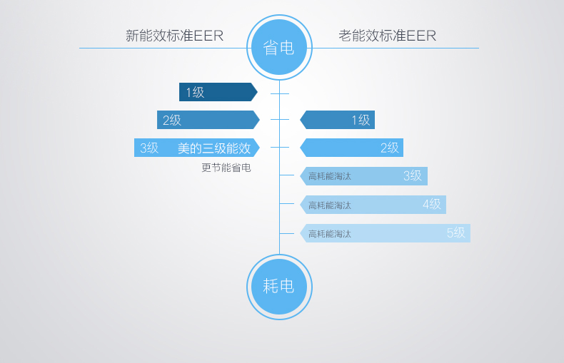 Midea/美的 KFR-35GW/WCBD3@大1.5匹智能静音冷暖定速空调挂机