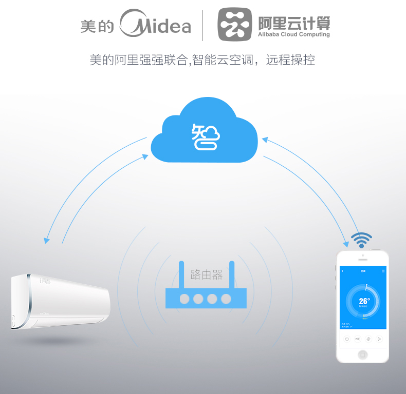 Midea/美的 KFR-35GW/WCBD3@大1.5匹智能静音冷暖定速空调挂机