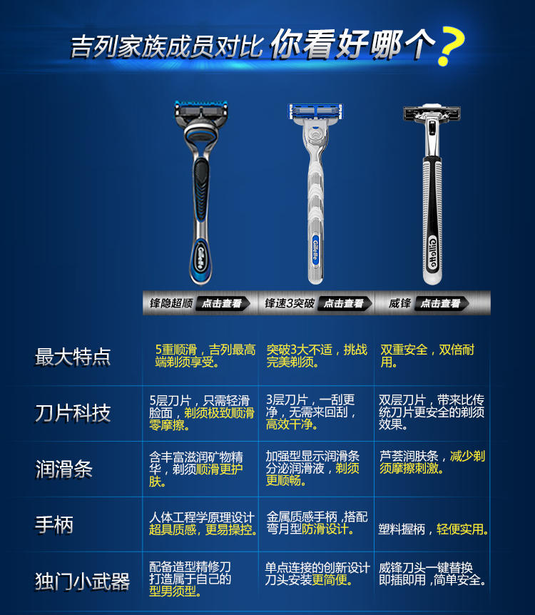 吉列/Gillette 锋速3突破剃须刀片6刀头+210g剃须泡 电商尊享装