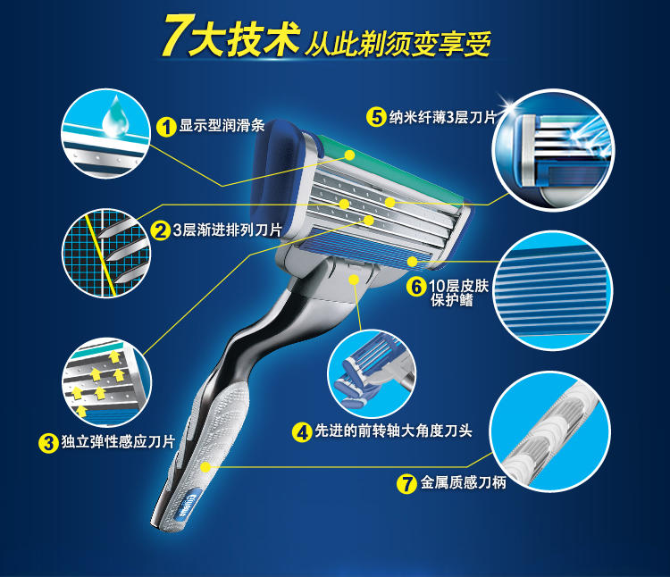 吉列/Gillette 锋速3超值套装 1刀架（含刀头）+8刀头 剃须刀