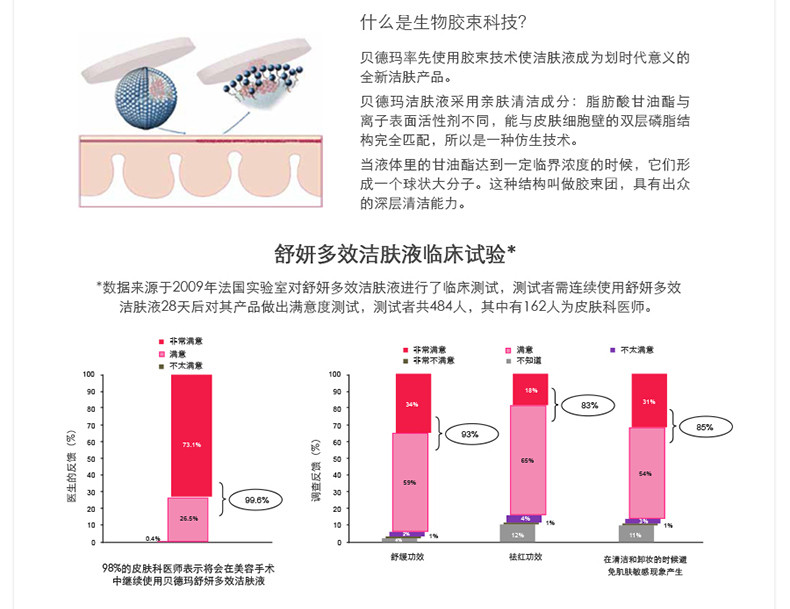 Bioderma/贝德玛卸妆水液粉水舒妍多效洁肤液500ml 德国版进口