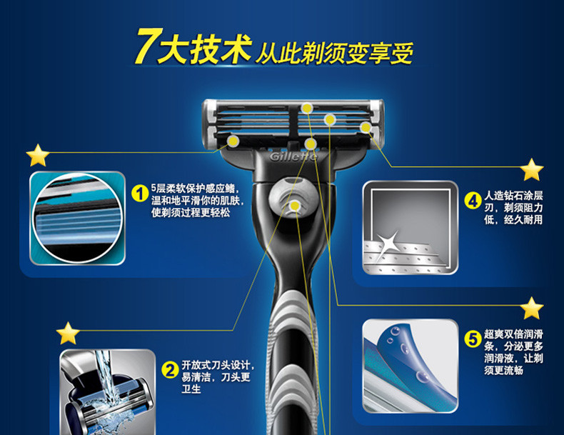 吉列/Gillette 锋速3剃须刀1刀架2刀头