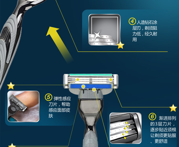 吉列/Gillette 锋速3突破剃须刀1刀架2刀头