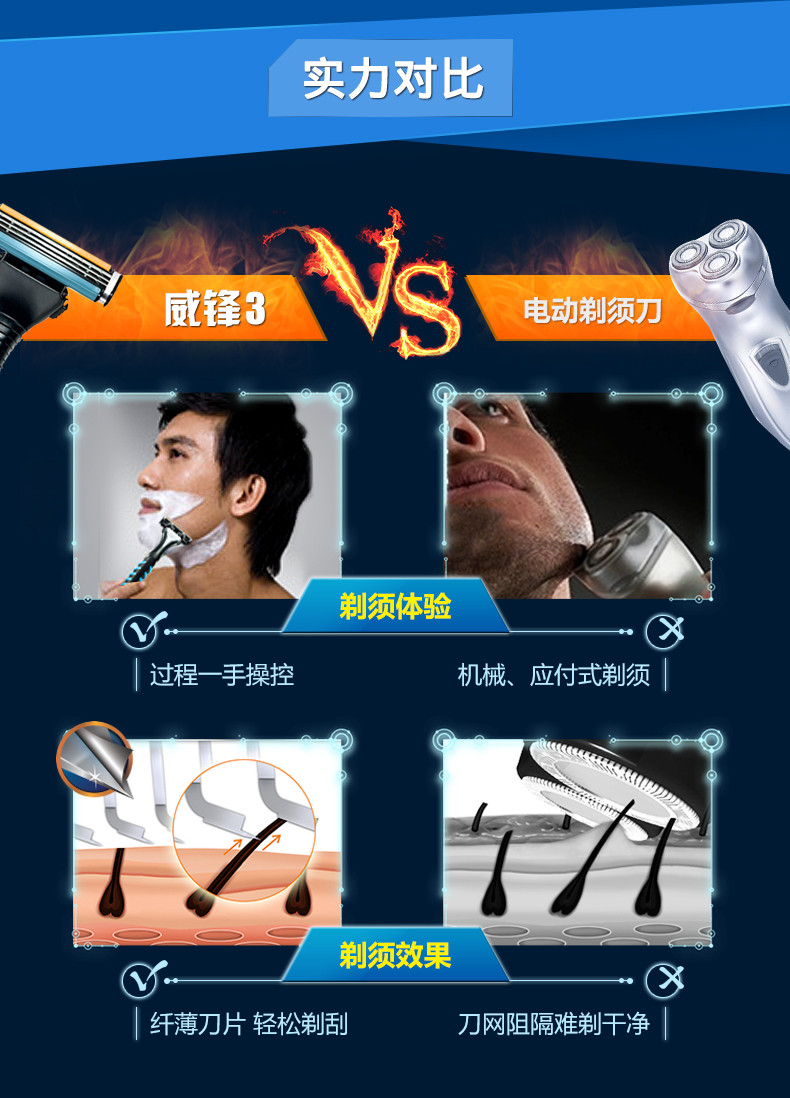 吉列/Gillette 威锋3剃须刀1刀架3刀头