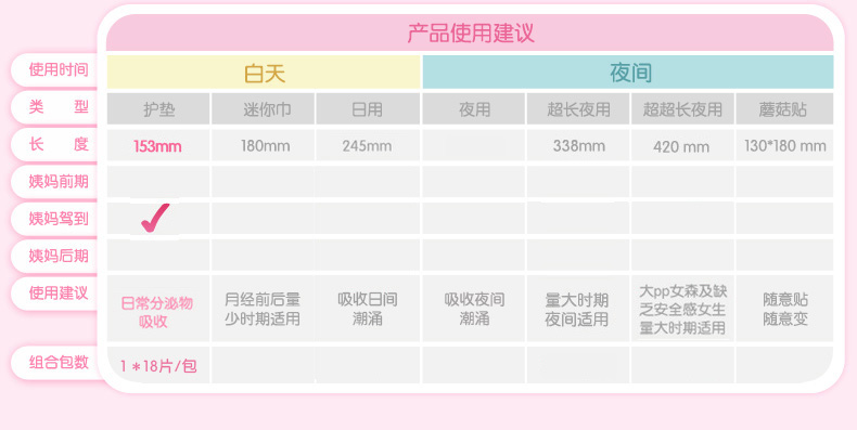 七度空间护垫冰感棉柔表层超薄迷你18片   经期前后使用