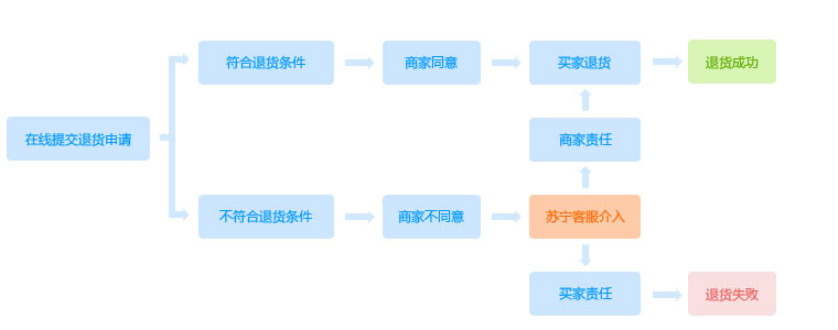 【高端礼盒装】玉兰油Olay水感空气霜 水感透皙空气感凝霜50g补水亮肤