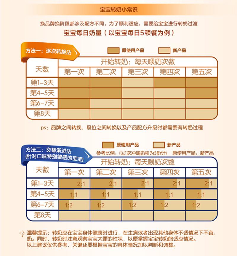 【包邮】贝因美 冠军宝贝 较大婴儿配方奶粉2段405g盒装 *2盒（6-12个月婴儿）