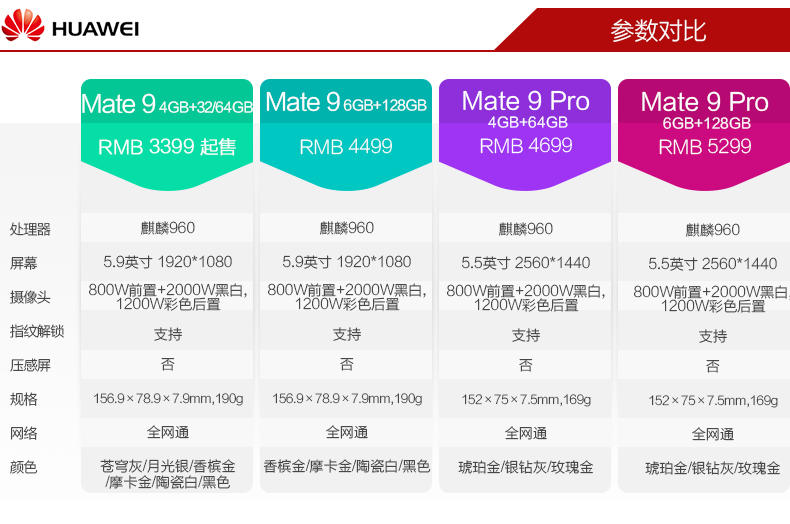 华为/HUAWEI Mate9 4G+64G  全网通 4G手机 双卡双待