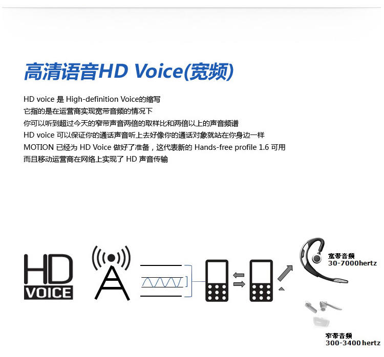 捷波朗/Jabra motion魔声 蓝牙耳机 商务通话蓝牙耳机 通用型 后耳挂式