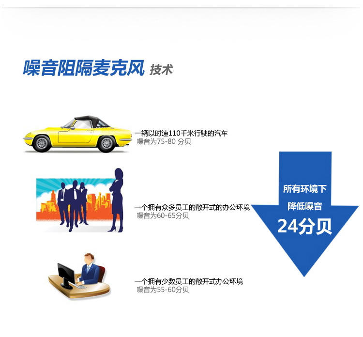 捷波朗/Jabra motion魔声 蓝牙耳机 商务通话蓝牙耳机 通用型 后耳挂式