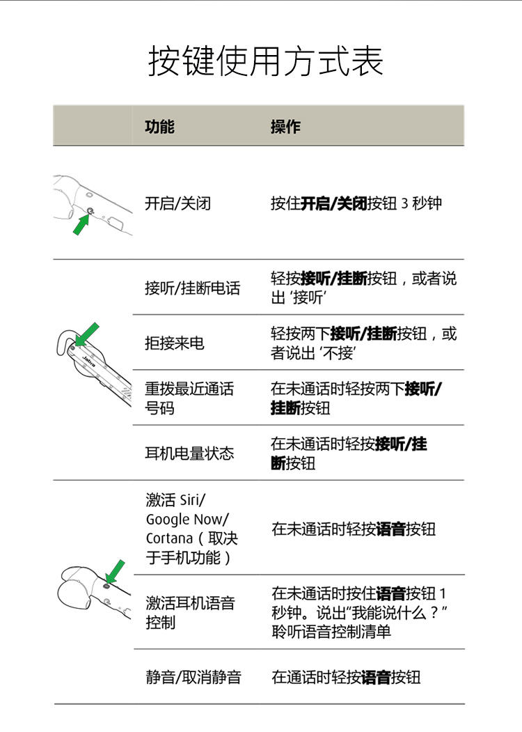 捷波朗/Jabra STEEL钢翼 蓝牙耳机三防坚固 硬汉之选 蓝牙4.1 通用型 耳塞式