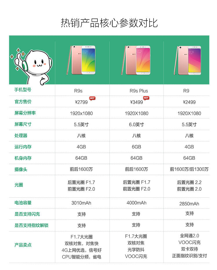 OPPO R9s 4G+64G 移动联通电信全网通双卡双待4G智能手机