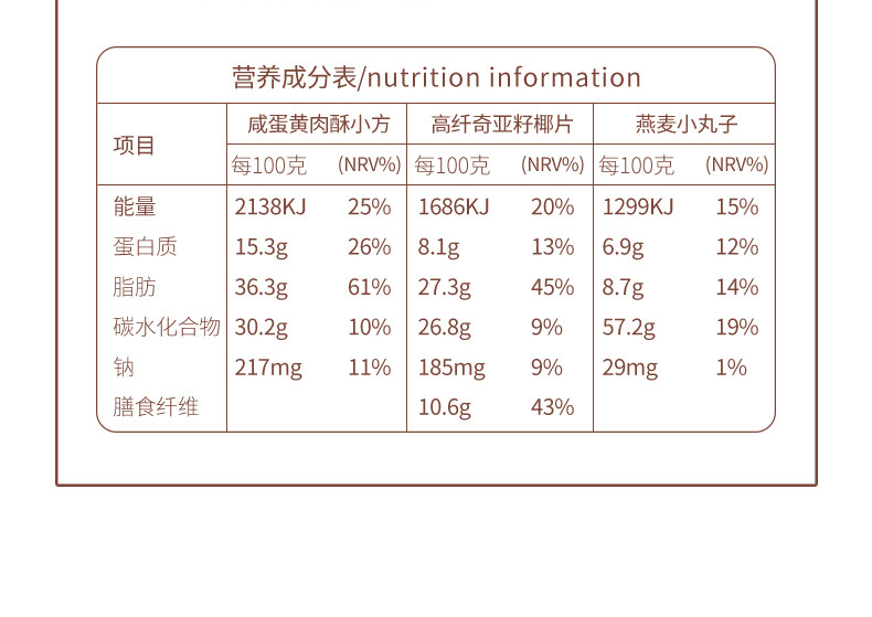 【新农哥品牌】小丸子+小方+小纤组合装134g混搭椰片休闲网红零食新品