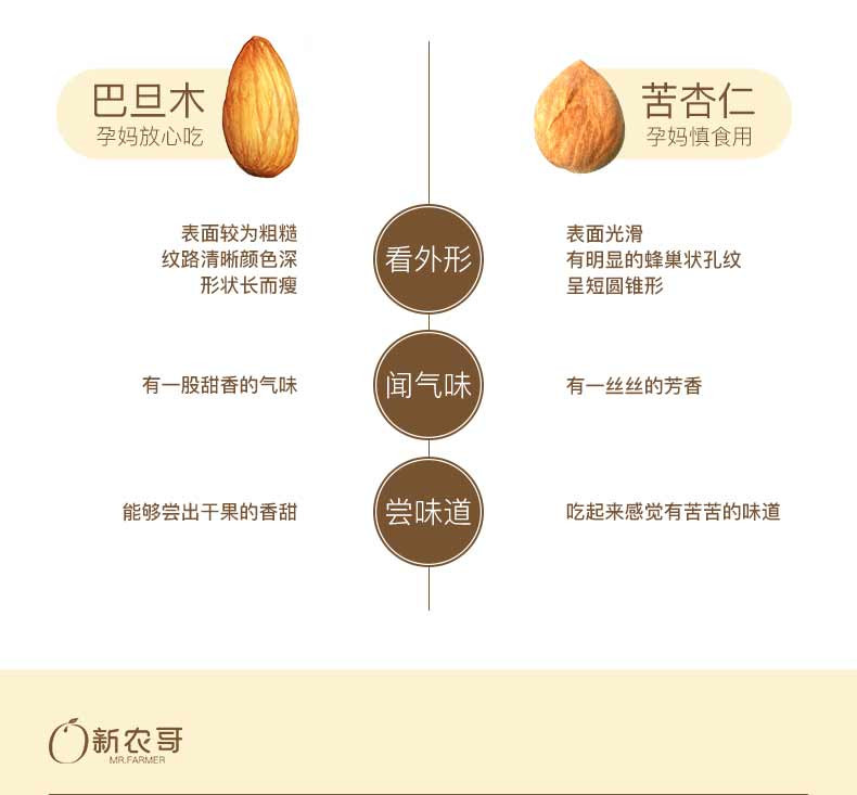 每日坚果混合红枣核桃综合坚果仁600g礼盒装25gx24孕妇零食