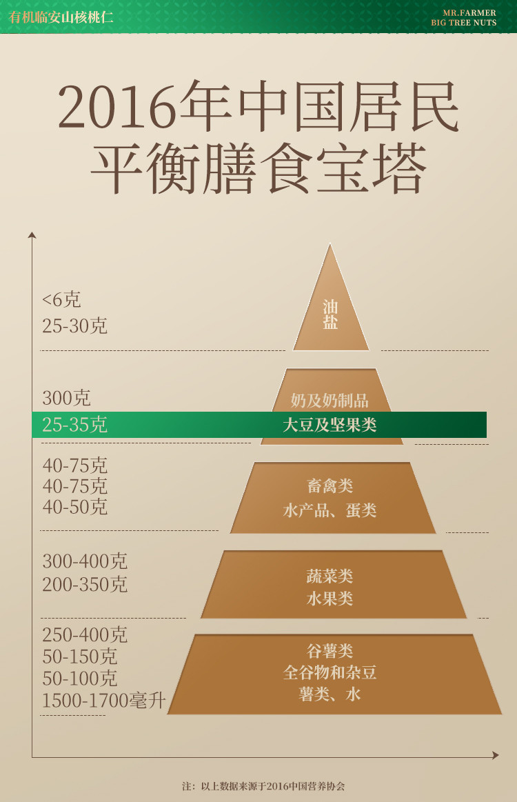 新农哥 休闲食品坚果炒货临安鲜核桃仁新货 有机山核桃仁120g/罐