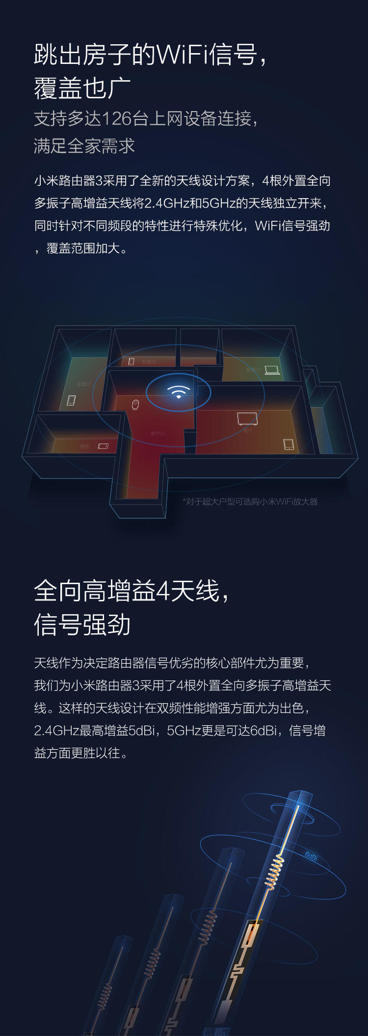 小米（MI）小米路由器3 四天线双频并发1167Mbps 128MB超大Flash MIWIFI