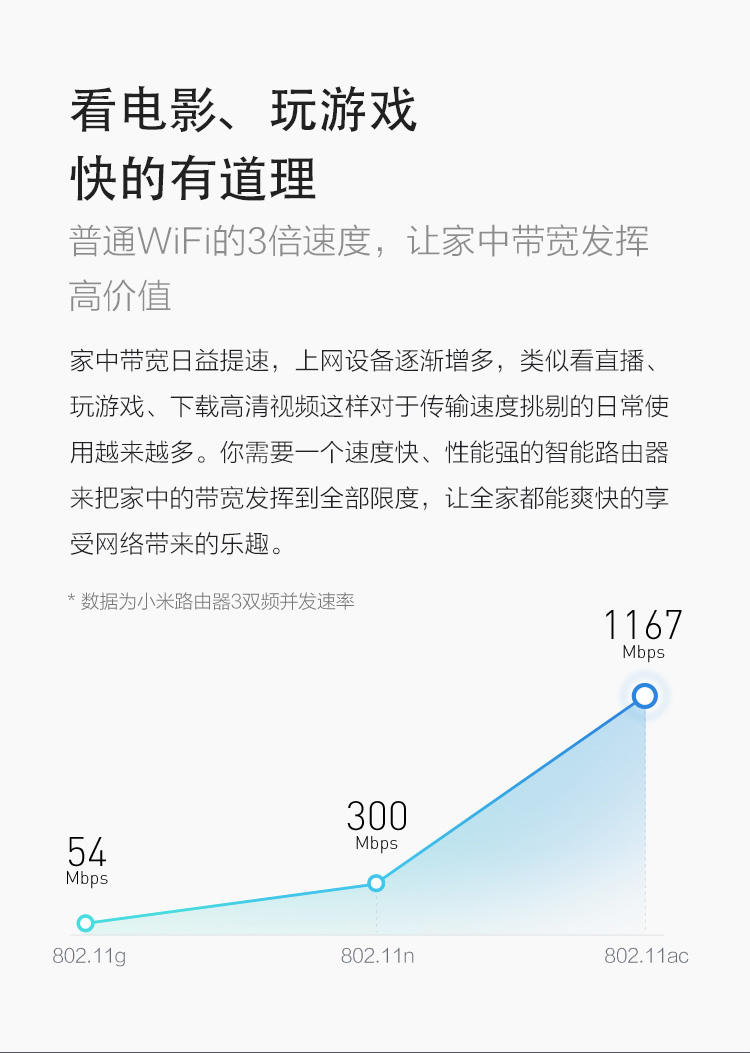 小米（MI）小米路由器3 四天线双频并发1167Mbps 128MB超大Flash MIWIFI