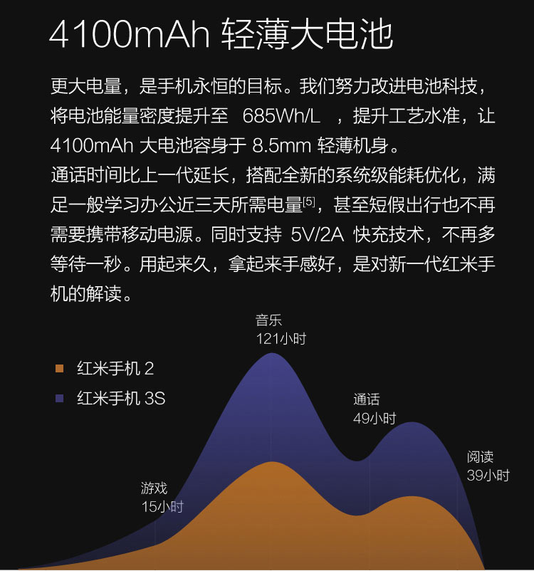 小米 红米 3S 全网通 2GB内存 16GB ROM 经典银白 移动联通电信4G手机 双卡双待