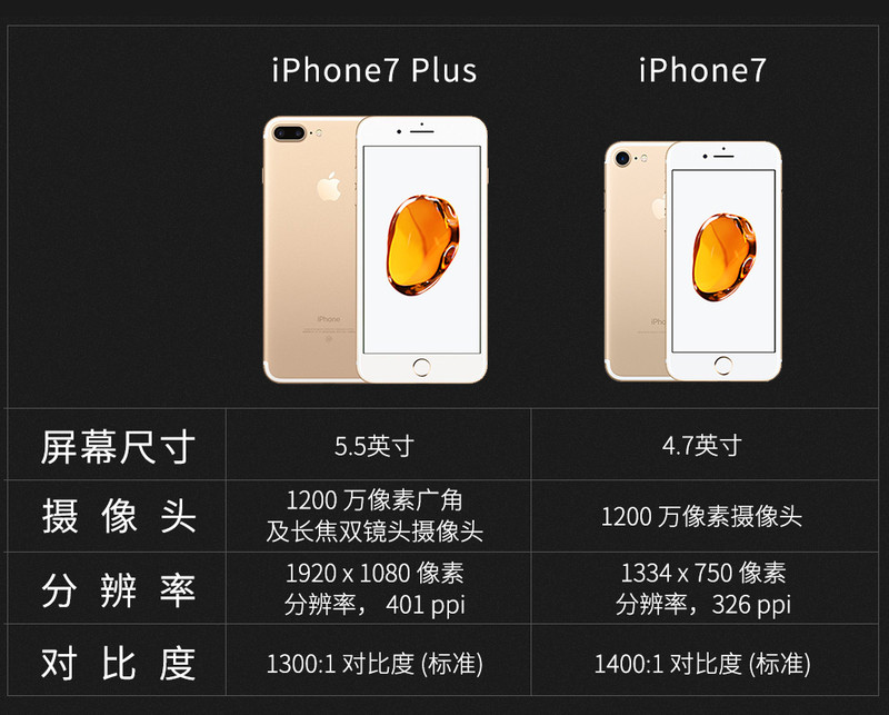 Apple iPhone 7 Plus (A1661) 128G 亮黑色 移动联通电信4G手机