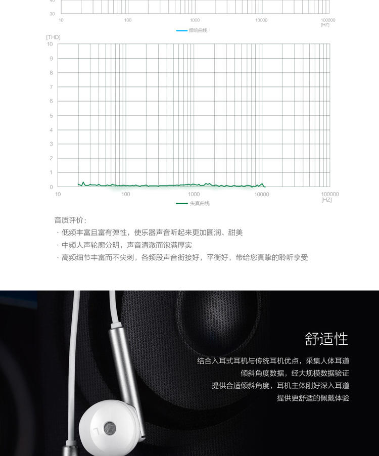 华为/Huawei AM116原装耳机入耳式 荣耀7 6 V8 P8 P9 Plus