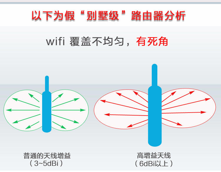 华为荣耀路由器ws831 11Ac千兆无线WIFI智能家用无线路由器穿墙王