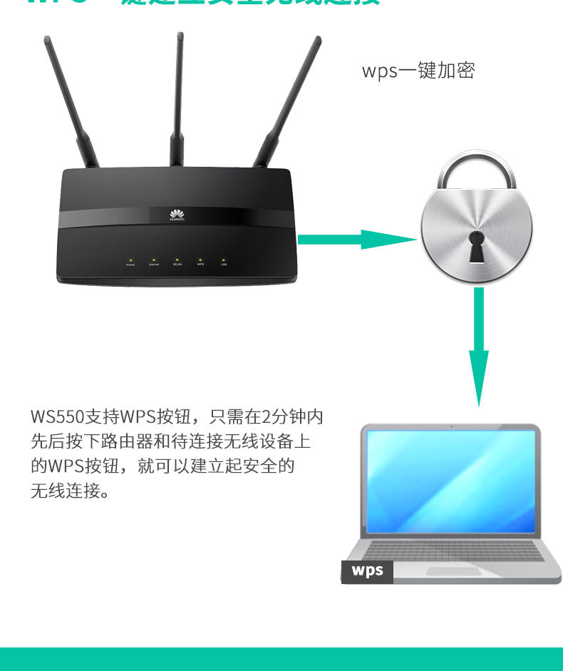 华为（HUAWEI）WS550无线路由器450M 三天线 穿墙WIFI智能路由器