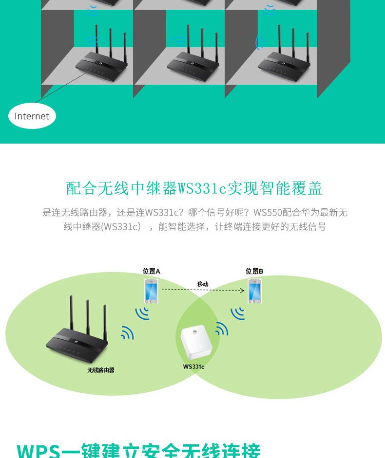 华为（HUAWEI）WS550无线路由器450M 三天线 穿墙WIFI智能路由器