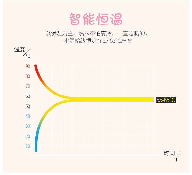 暖暖杯养生创意生日礼物情人节送男女生朋友礼品保温杯垫恒温加热器底座