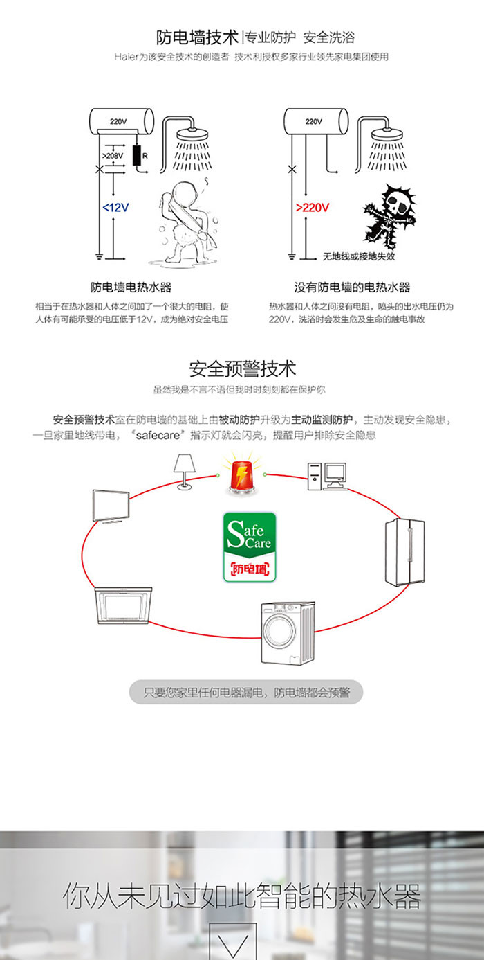 海尔/Haier 储热智能全隐藏安装电热水器 ES60H-LR(ZE)